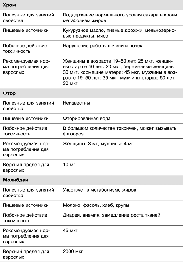 Спортивное питание победителей. 4-е издание - _7.44.png