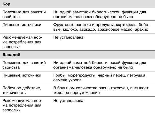 Спортивное питание победителей. 4-е издание - _7.45.png