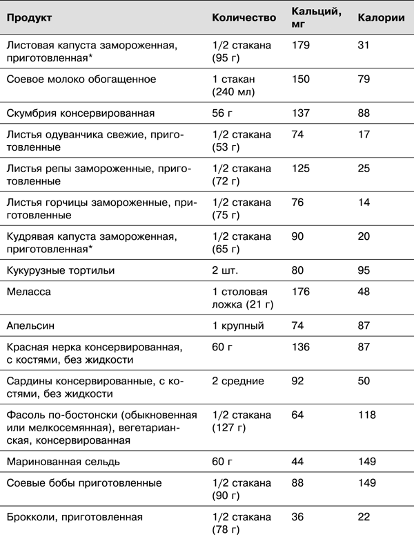 Спортивное питание победителей. 4-е издание - _7.51.png