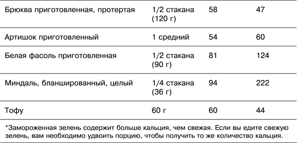 Спортивное питание победителей. 4-е издание - _7.52.png