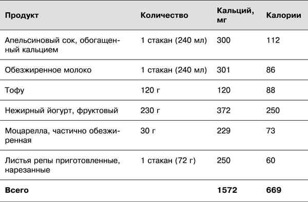 Спортивное питание победителей. 4-е издание - _7.6.png