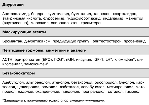 Спортивное питание победителей. 4-е издание - _8.22.png