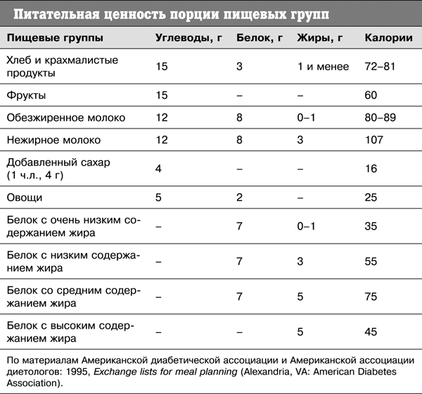 Спортивное питание победителей. 4-е издание - _297.png