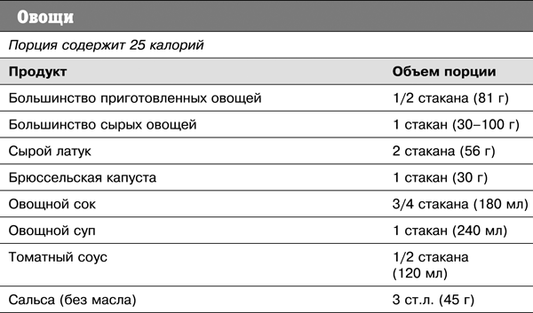 Спортивное питание победителей. 4-е издание - _2982t.png