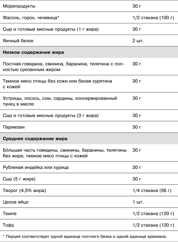 Спортивное питание победителей. 4-е издание - _3012t.png