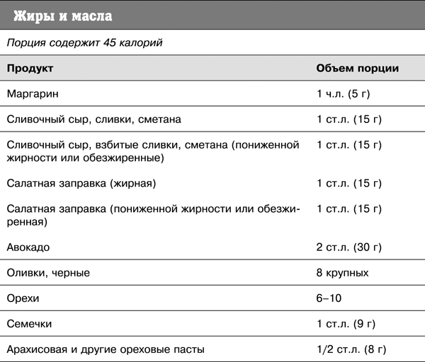 Спортивное питание победителей. 4-е издание - _302t.png