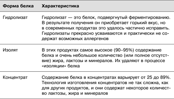 Спортивное питание победителей. 4-е издание - _8.3.png