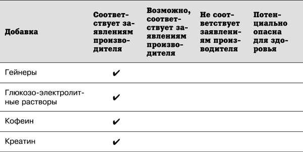 Спортивное питание победителей. 4-е издание - _8.41.png