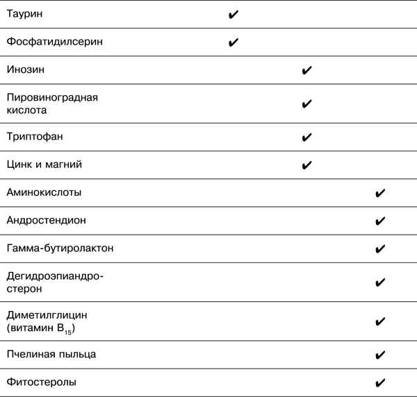 Спортивное питание победителей. 4-е издание - _8.43.png