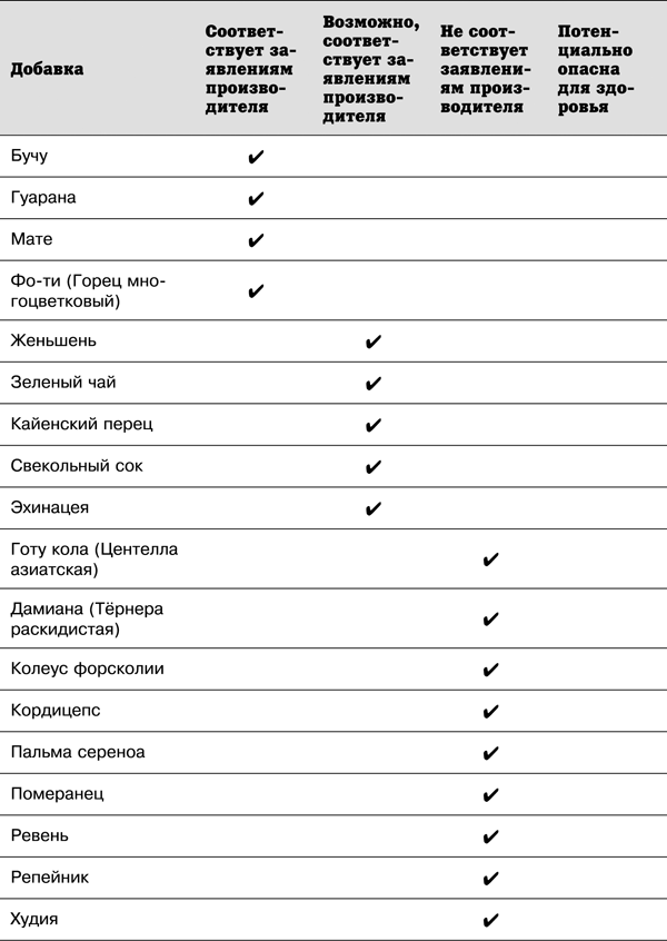 Спортивное питание победителей. 4-е издание - _9.21.png