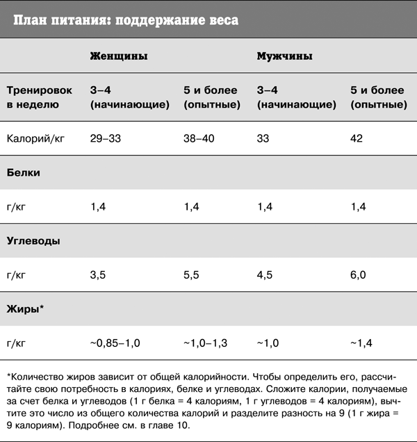 Спортивное питание победителей. 4-е издание - _329t.png