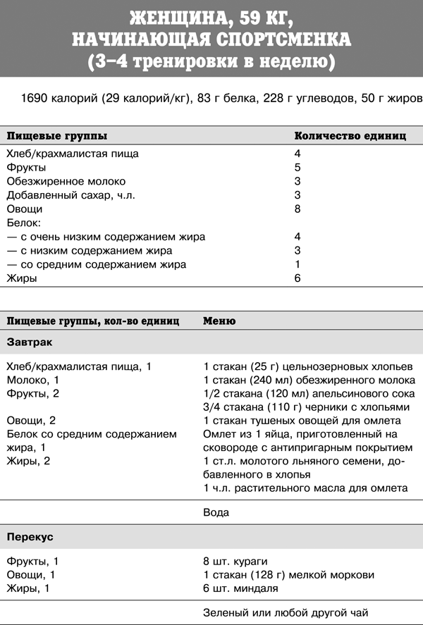 Спортивное питание победителей. 4-е издание - _330t.png