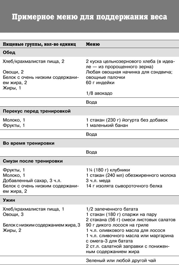 Спортивное питание победителей. 4-е издание - _331t.png