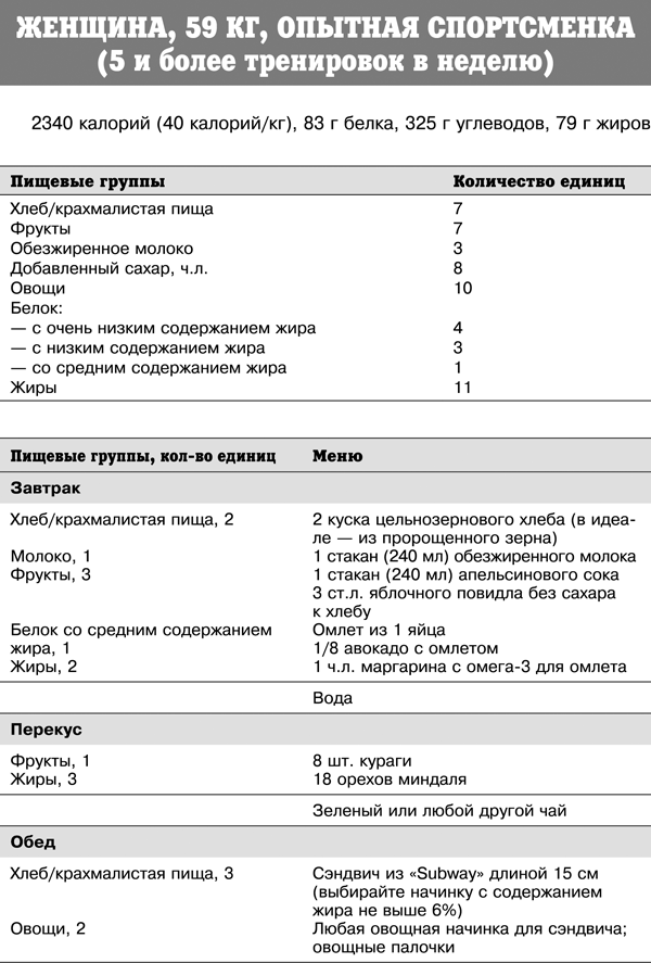 Спортивное питание победителей. 4-е издание - _332t.png