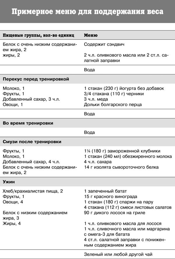 Спортивное питание победителей. 4-е издание - _333t.png