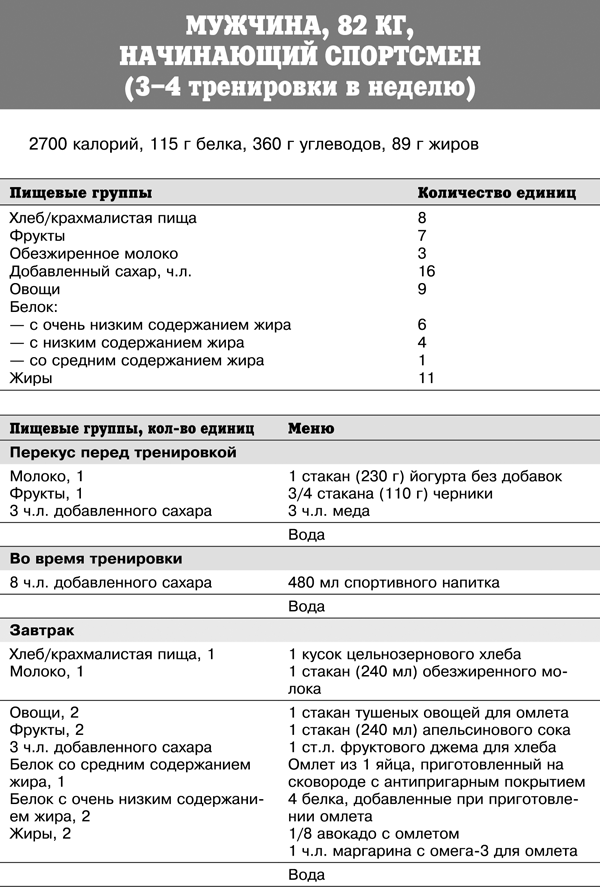 Спортивное питание победителей. 4-е издание - _334t.png