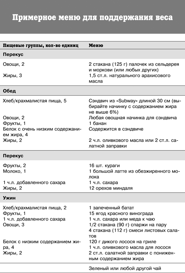 Спортивное питание победителей. 4-е издание - _335t.png