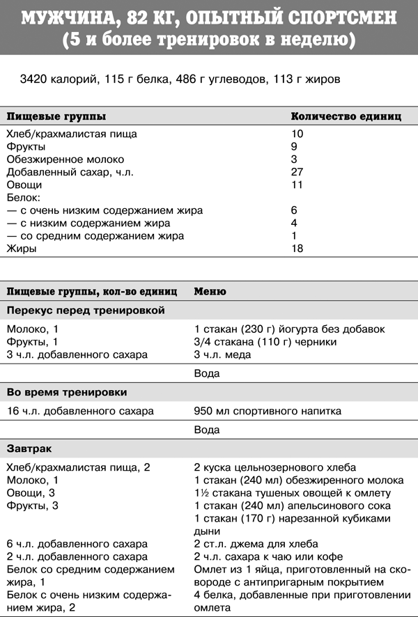 Спортивное питание победителей. 4-е издание - _336t.png