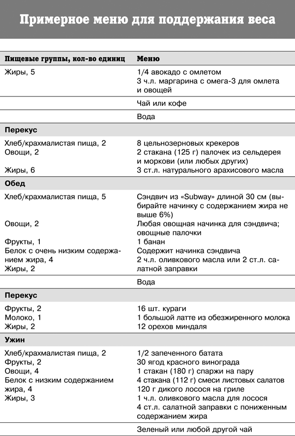 Спортивное питание победителей. 4-е издание - _337t.png