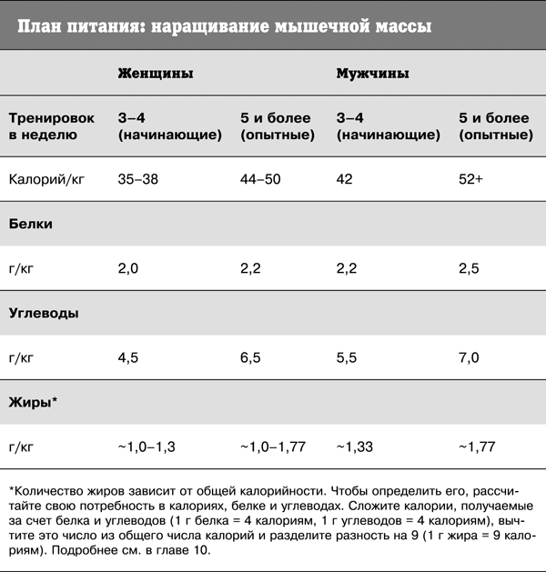 Спортивное питание победителей. 4-е издание - _339t.png