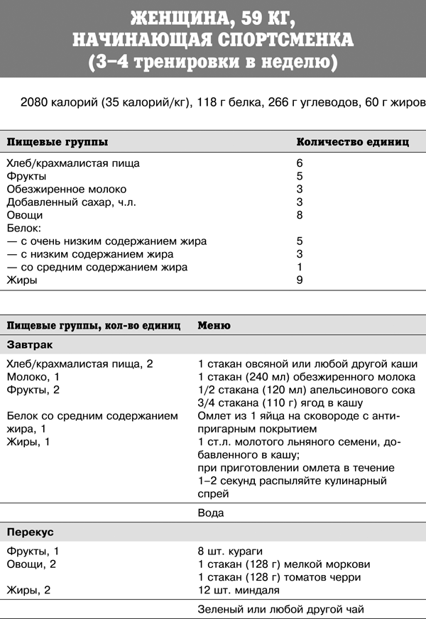 Спортивное питание победителей. 4-е издание - _340t.png