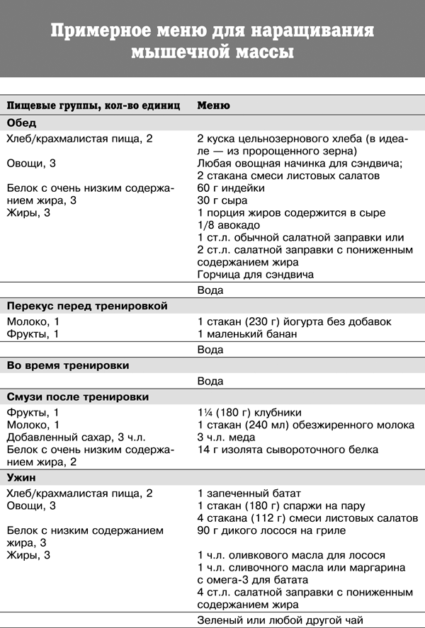 Спортивное питание победителей. 4-е издание - _341t.png