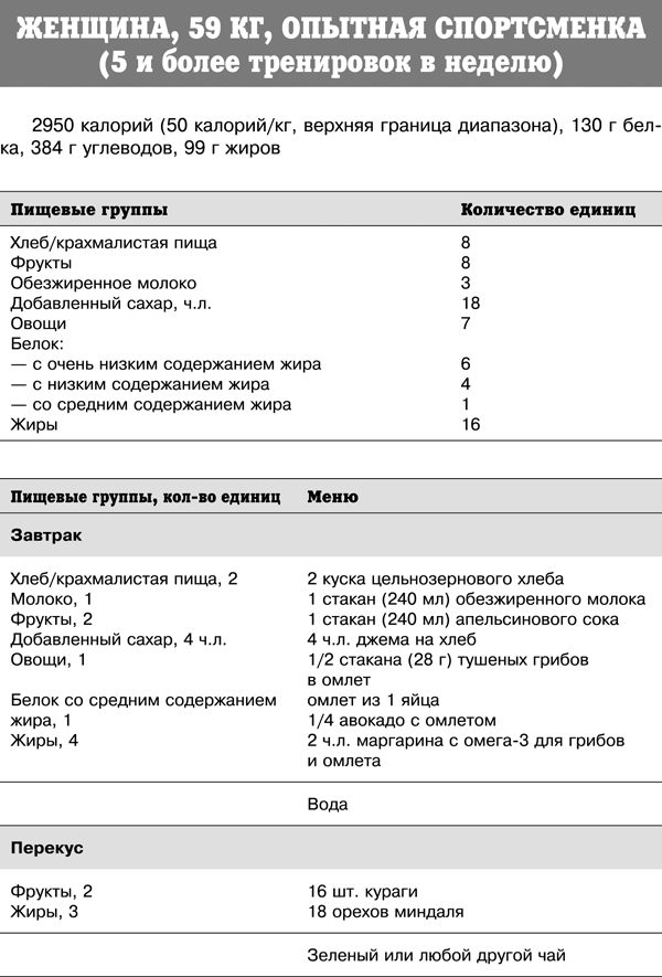 Спортивное питание победителей. 4-е издание - _342t.png