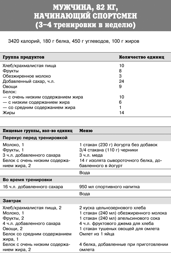 Спортивное питание победителей. 4-е издание - _344t.png