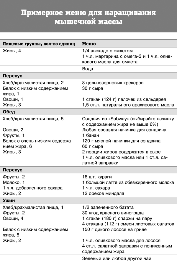 Спортивное питание победителей. 4-е издание - _345t.png