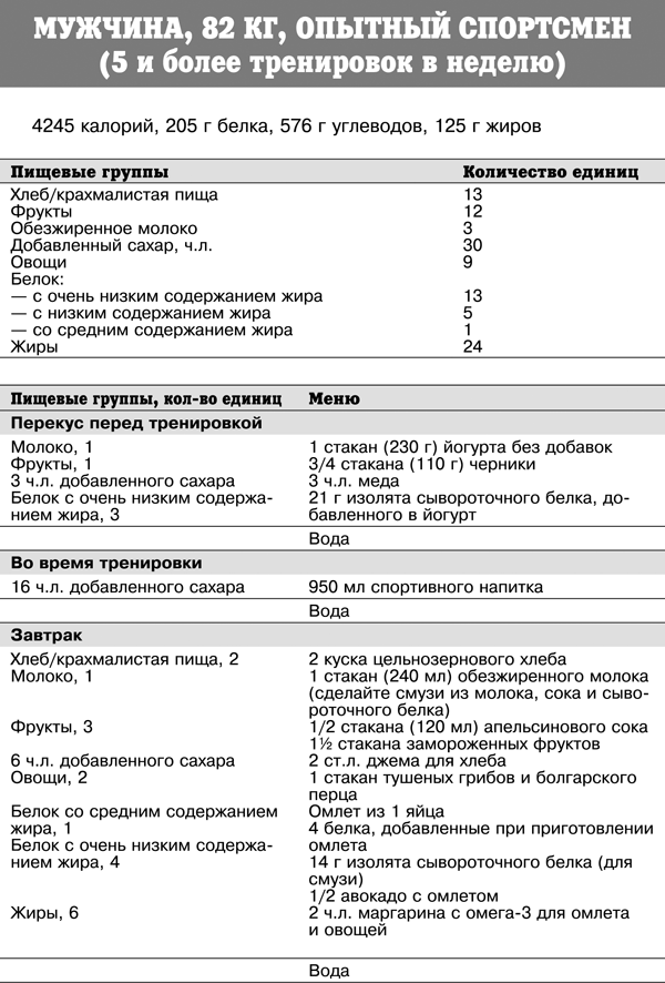 Спортивное питание победителей. 4-е издание - _346t.png