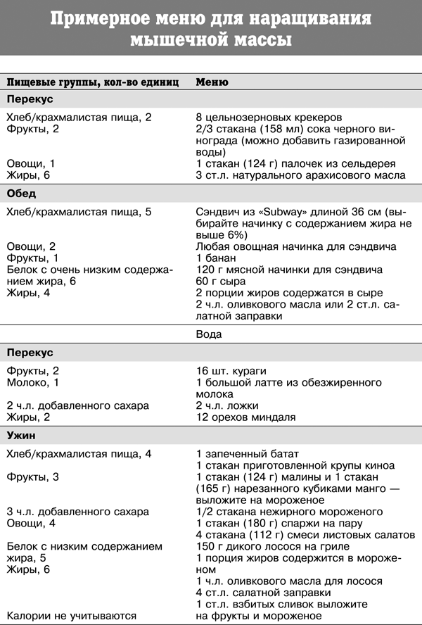 Спортивное питание победителей. 4-е издание - _347t.png