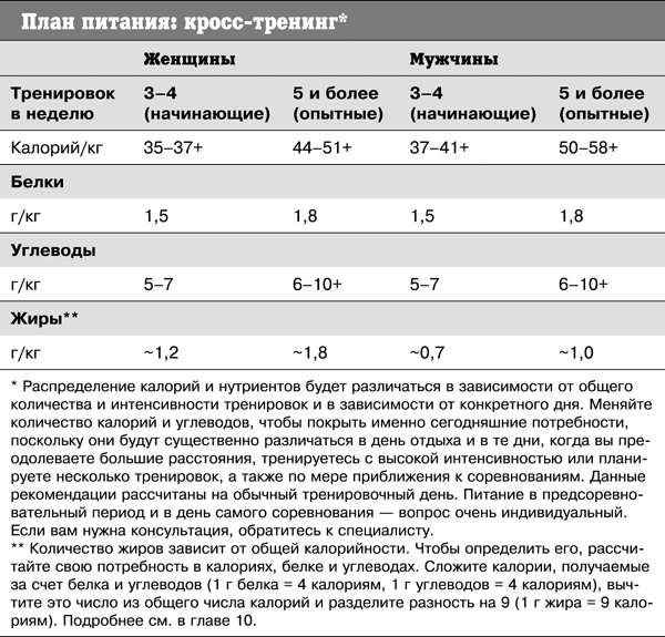 Спортивное питание победителей. 4-е издание - _353t.png