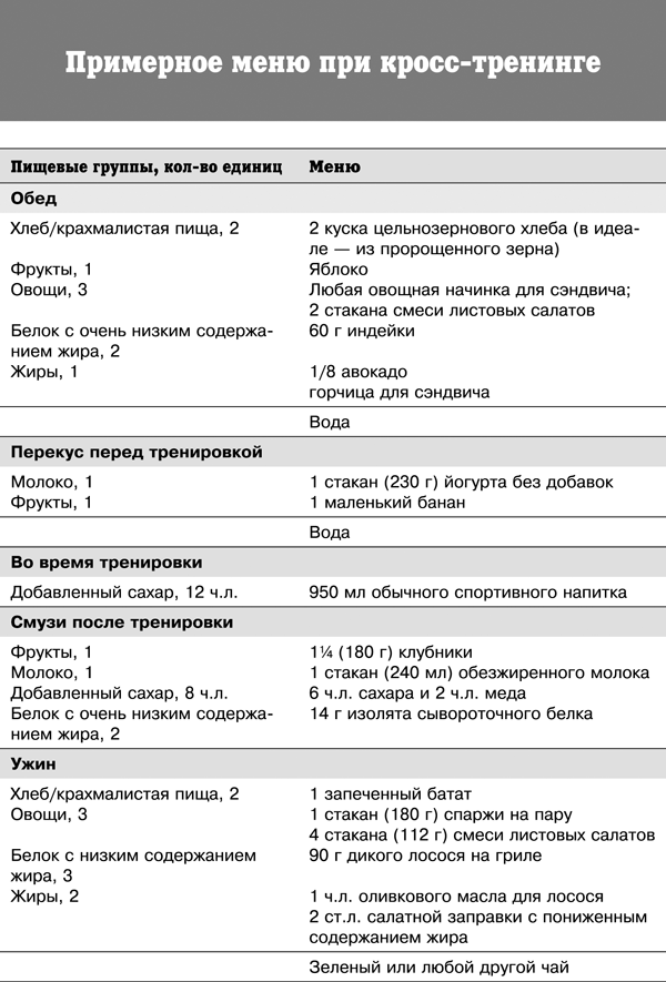 Спортивное питание победителей. 4-е издание - _355t.png