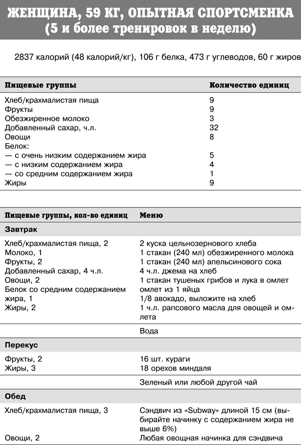 Спортивное питание победителей. 4-е издание - _356t.png