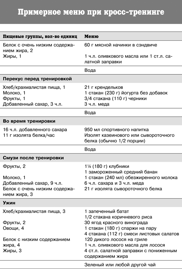 Спортивное питание победителей. 4-е издание - _357t.png