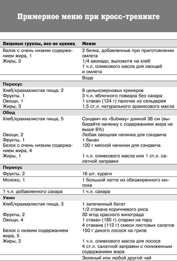 Спортивное питание победителей. 4-е издание - _359t.png