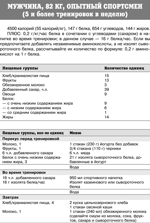 Спортивное питание победителей. 4-е издание - _360t.png