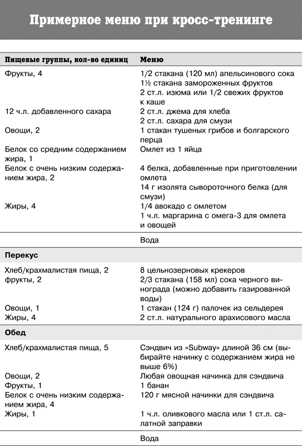 Спортивное питание победителей. 4-е издание - _361t.png