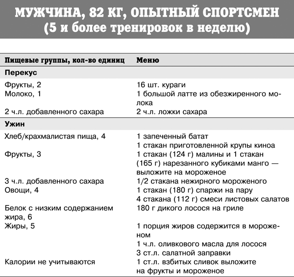 Спортивное питание победителей. 4-е издание - _362t.png