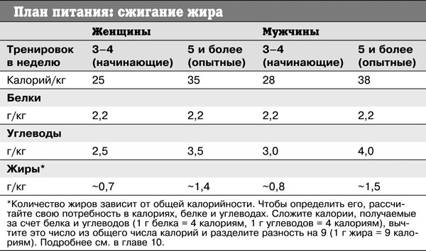 Спортивное питание победителей. 4-е издание - _363t.png