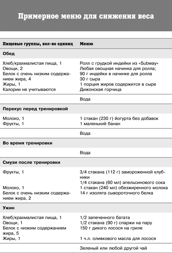 Спортивное питание победителей. 4-е издание - _365t.png