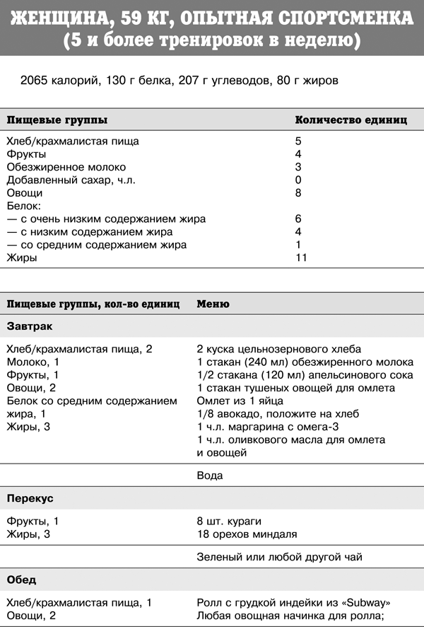 Спортивное питание победителей. 4-е издание - _366t.png