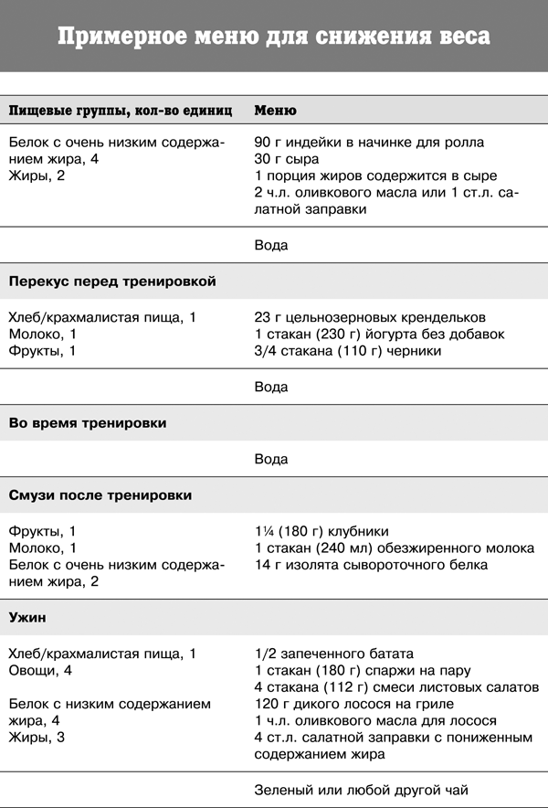 Спортивное питание победителей. 4-е издание - _367t.png