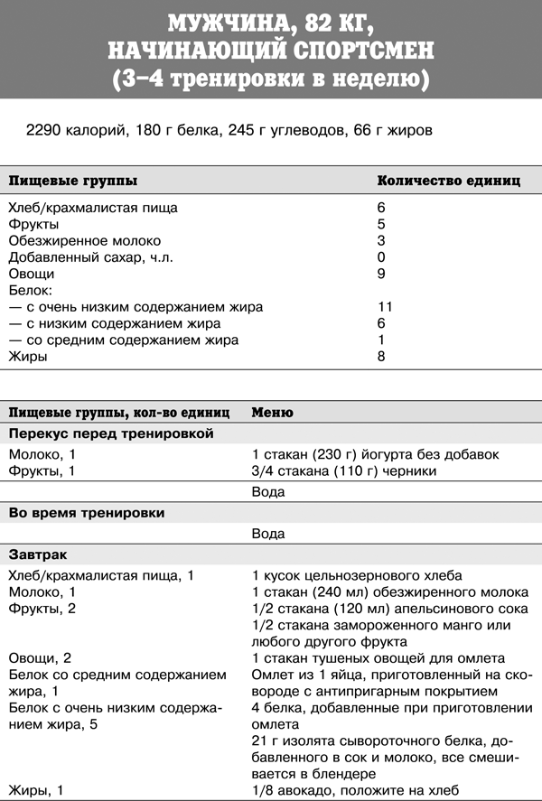 Спортивное питание победителей. 4-е издание - _368t.png