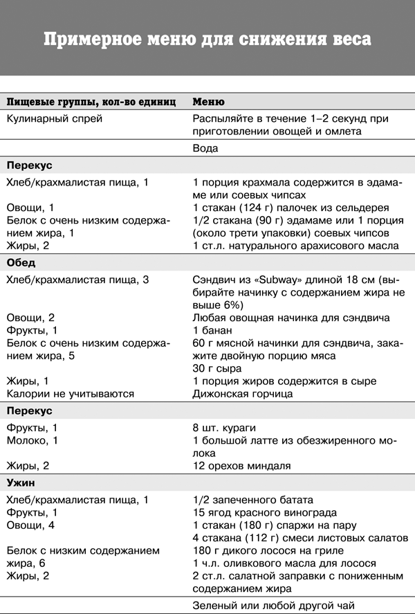 Спортивное питание победителей. 4-е издание - _369t.png