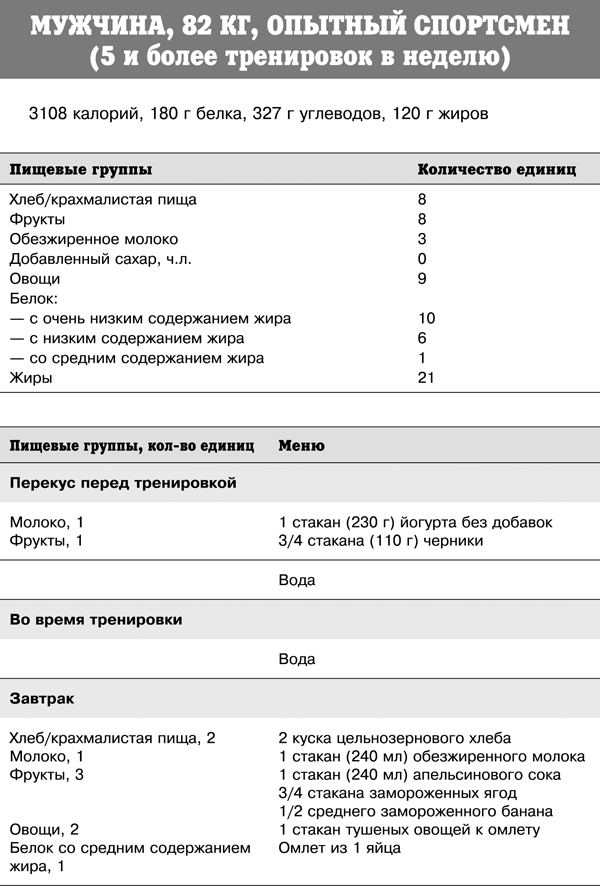 Спортивное питание победителей. 4-е издание - _370t.png