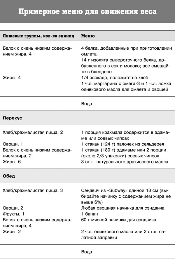 Спортивное питание победителей. 4-е издание - _371t.png