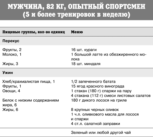 Спортивное питание победителей. 4-е издание - _372t.png