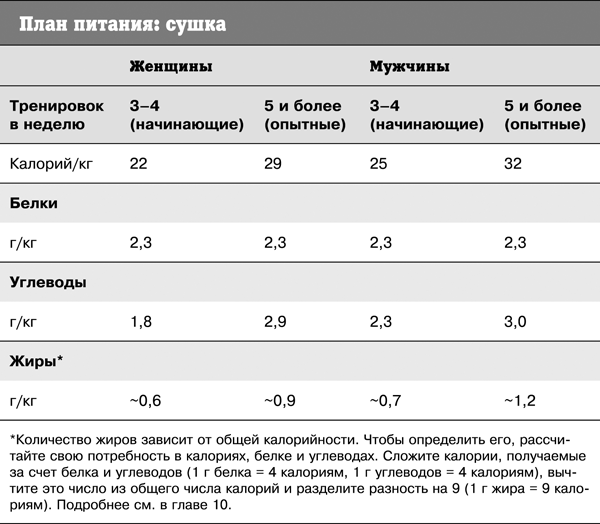 Спортивное питание победителей. 4-е издание - _375t.png