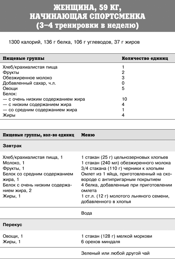 Спортивное питание победителей. 4-е издание - _376t.png